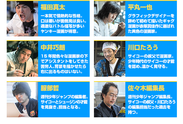 Cast2