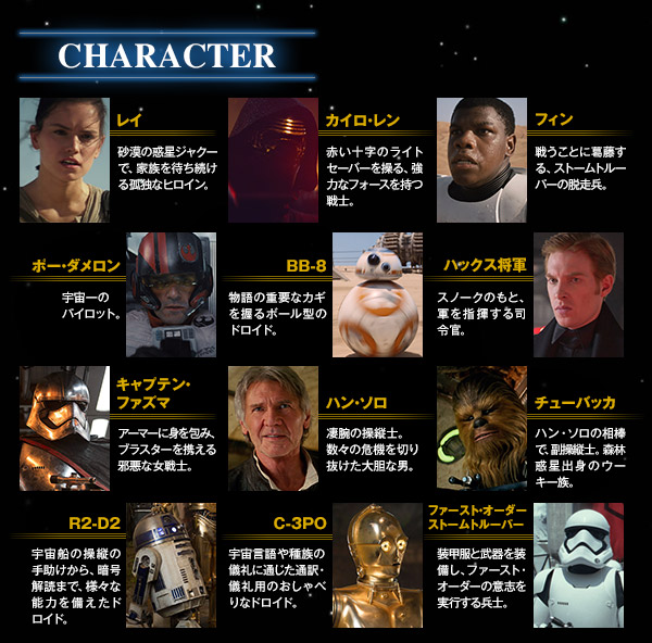 CHARACTER