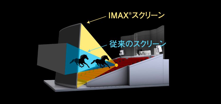 IMAX® || TOHOシネマズ