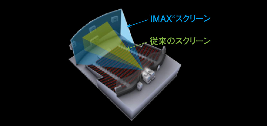 IMAX® || TOHOシネマズ