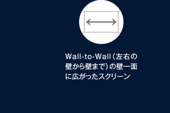 Wall-to-Wall（左右の壁から壁まで）の壁一面に広がったスクリーン